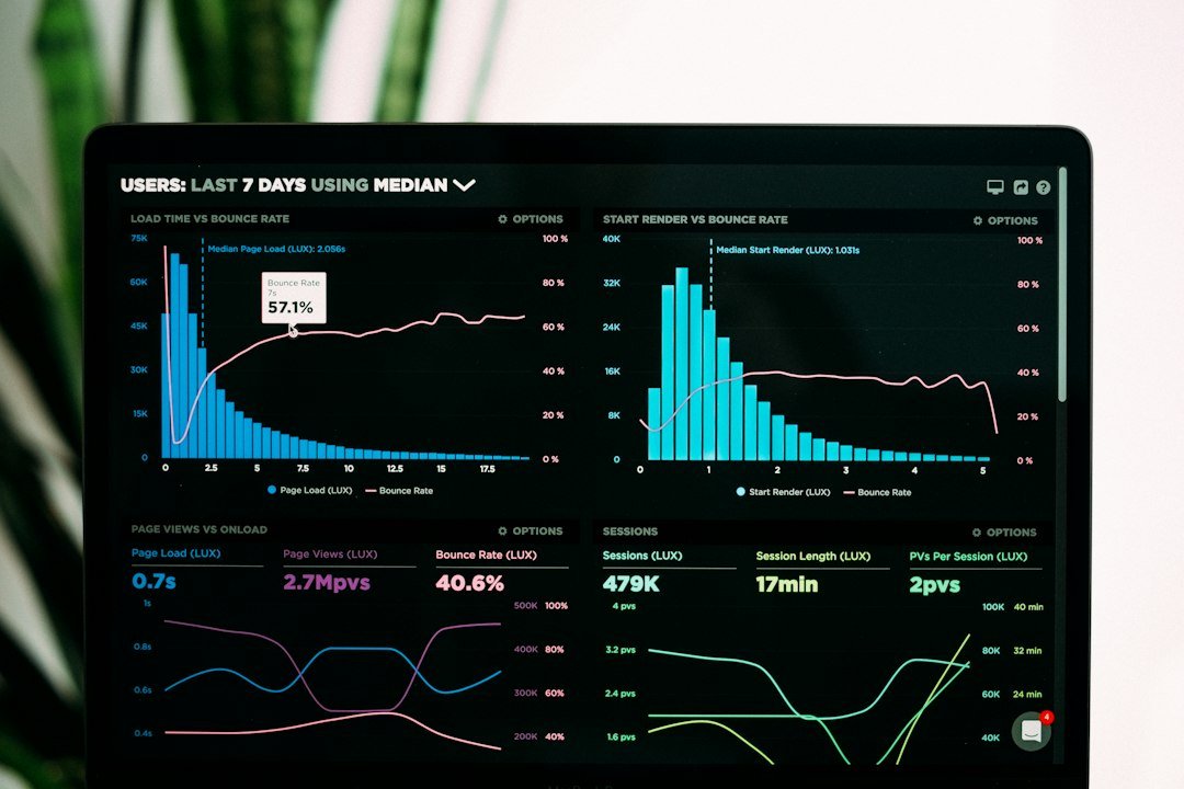 Website performance and SEO growth analytics