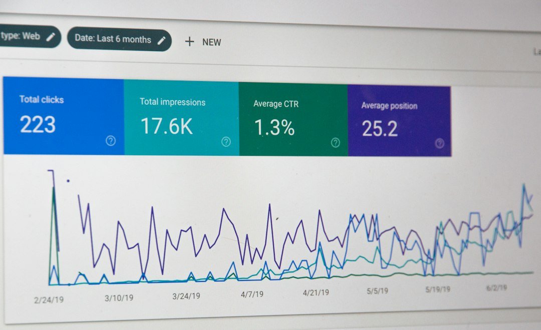 SEO search performance and website analytics